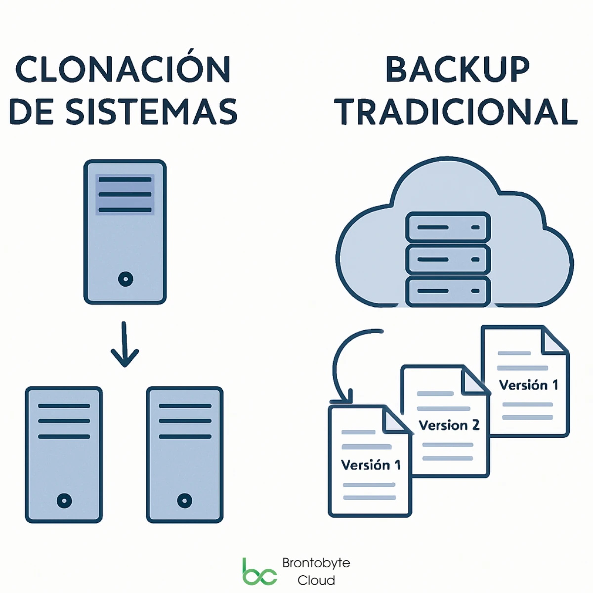 Clonación de sistemas vs backup tradicional: ¿cuál es mejor para tu empresa?