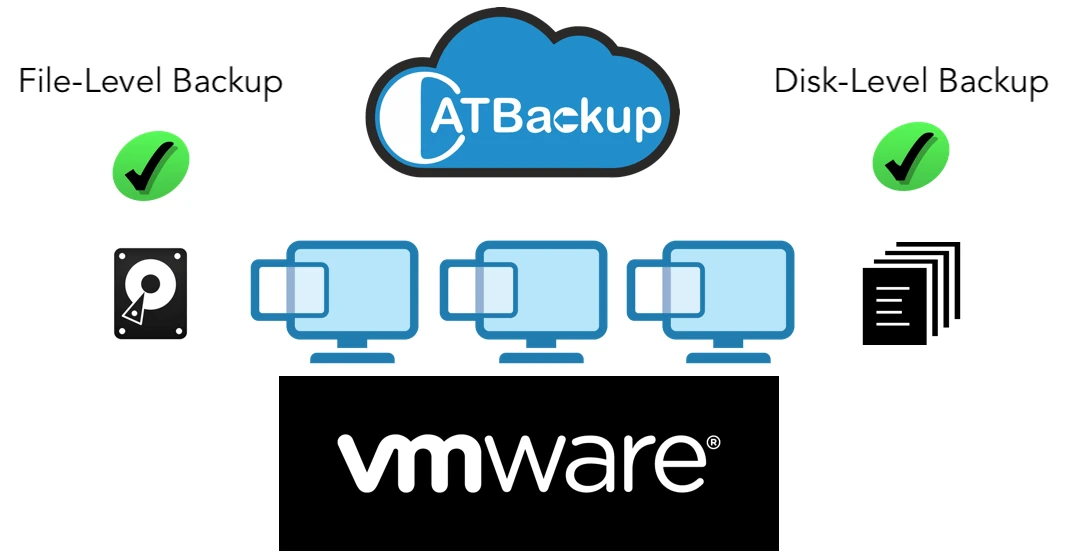 Copia de seguridad a nivel de archivos para VMware